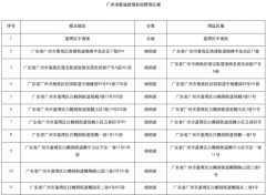 广州公布38个封闭管理区域详细地址