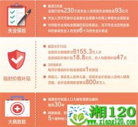 用好救助政策 助力抗疫决战