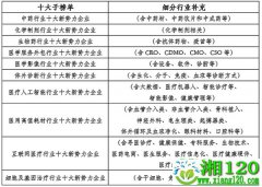 2020年中国健康新势力企业征集活动概要
