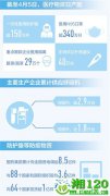 继续做好国内重点地区医疗物资保障