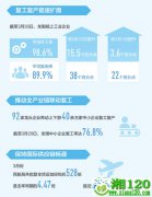 有力有序推动复工复产提速扩面