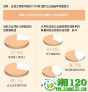 降低疫情冲击 稳定企业发展