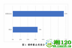 新冠疫情下中国餐饮业发展现状与趋势报