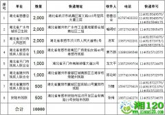 捐赠物资献爱心 助力防控战疫情