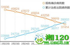 2.86万名护士支援湖北