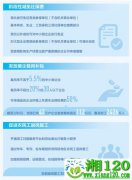 打好组合拳 确保就业稳