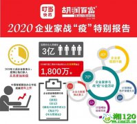 叮当快药联合胡润百富发布《2020胡润企业