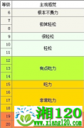 运动强度过大会导致免疫力降低？教你