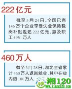 各方齐发力 促进稳就业