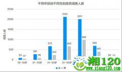 汤臣倍健联合广东省营养学会发布健康报