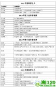 人民好医生2019“互联网+健康中国”科普