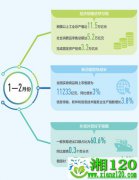 疫情冲击不改中国经济长期向好大势