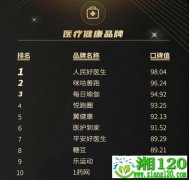 “人民好医生”获第三方机构（医疗健康